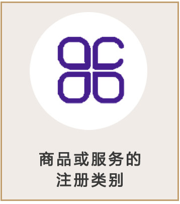 澳大利亚商标注册类别