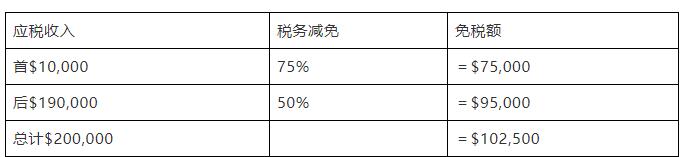 新加坡稅務(wù) 新加坡稅務(wù)