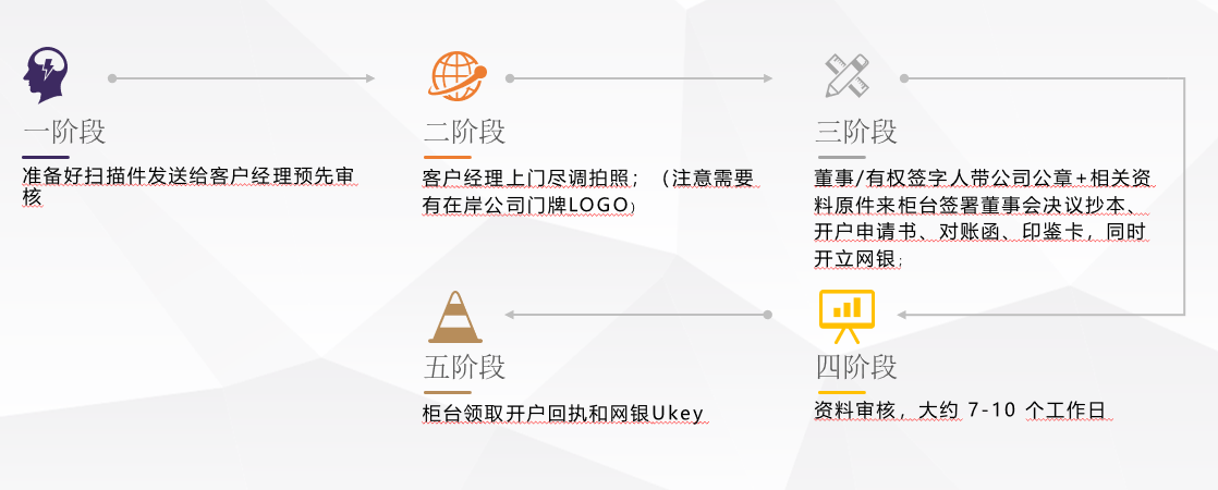 香港银行开户流程.png
