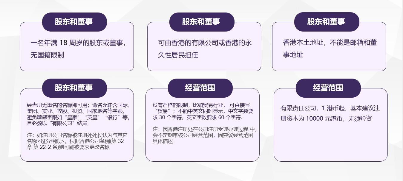 香港公司注册具体需要哪些条件.jpg