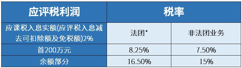 香港公司二级税税率
