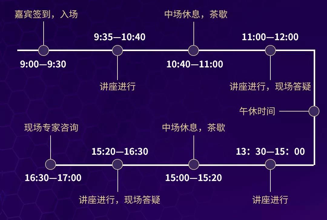 讲座流程