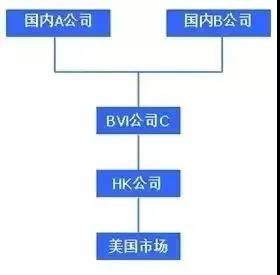 离岸架构一