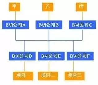 离岸架构三