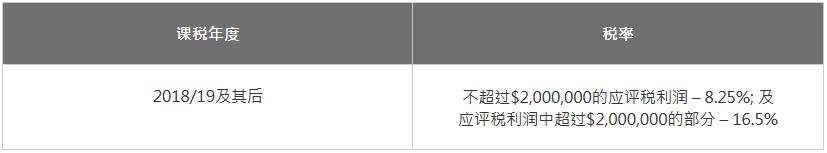  法团两级制税率