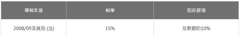 非居港的演艺人员和运动员标准税率