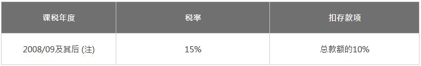 个别人士或合伙人士标准税率
