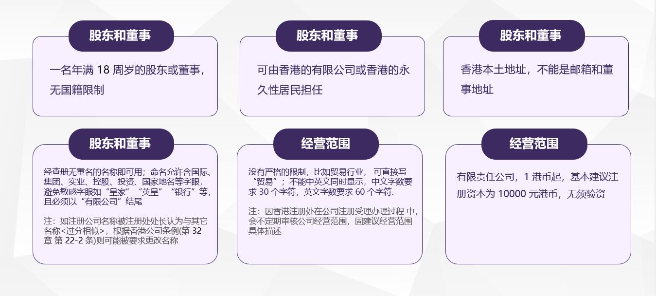 注册香港有限公司的条件.jpg