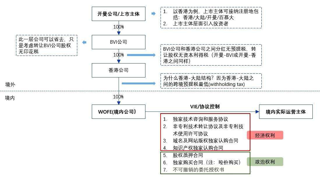 VIE架构图