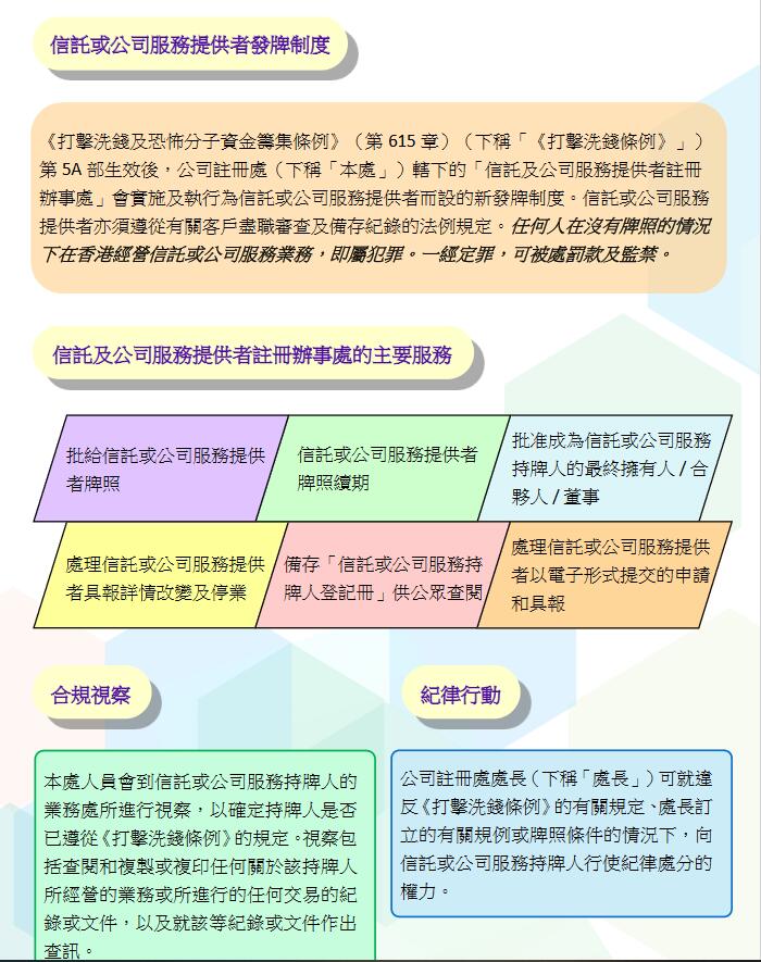香港公司注册处关于法定秘书牌照制度.jpg