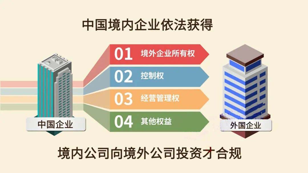 ODI境外投资备案符合条件