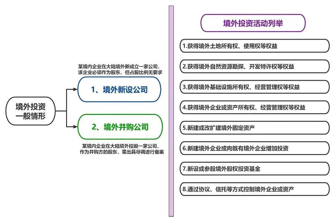 odi投资备案适用情况.jpg