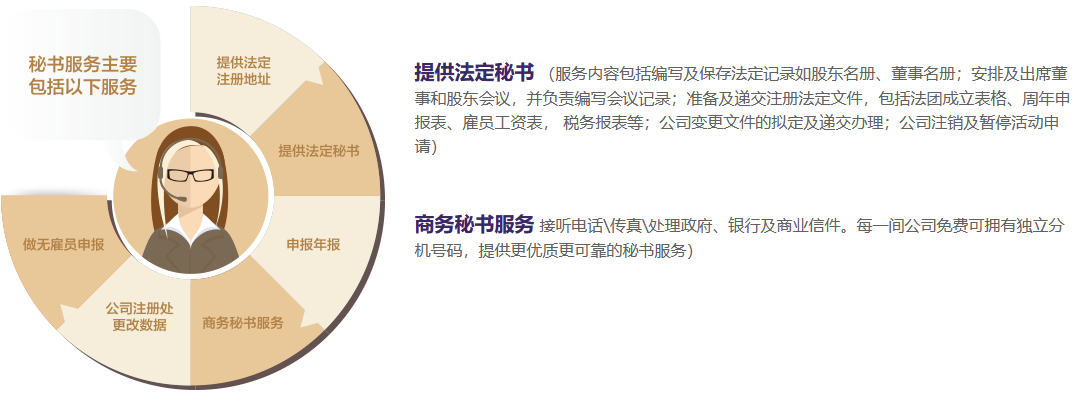 代办香港公司注册秘书公司提供的服务