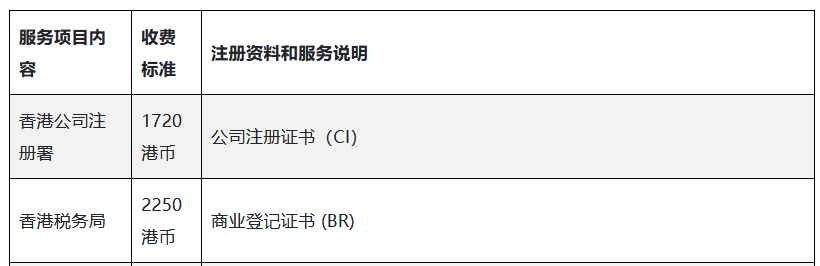 2024年注册香港公司的政府费用