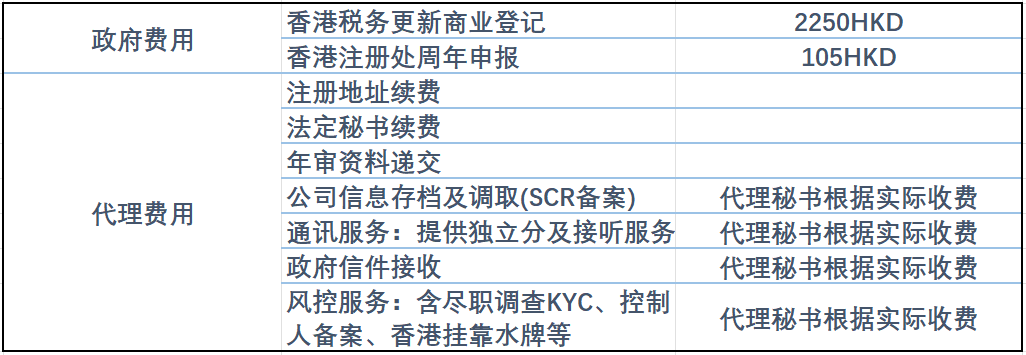 香港离岸公司注册价格费用详情