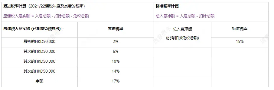薪俸税税率两机制
