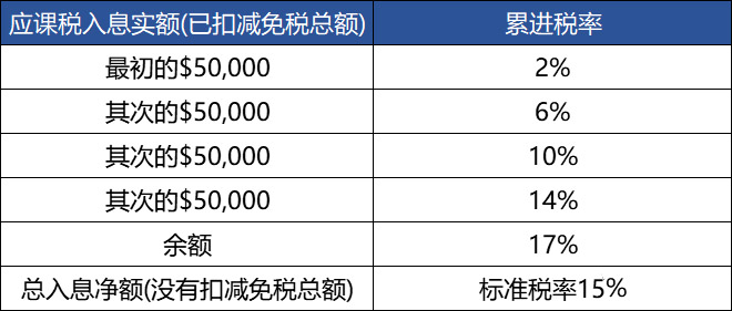 香港公司薪俸税税率.jpg