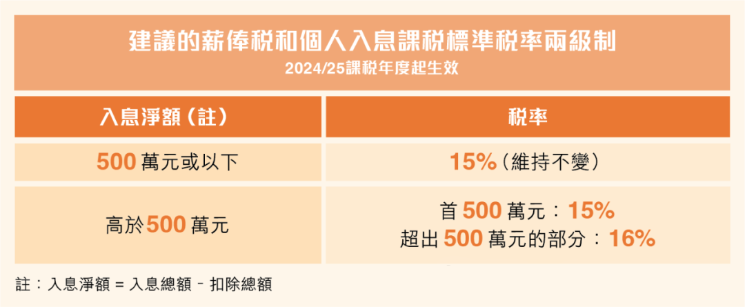 2024年薪俸税两机制.png