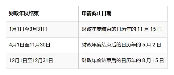 香港公司财税年结日