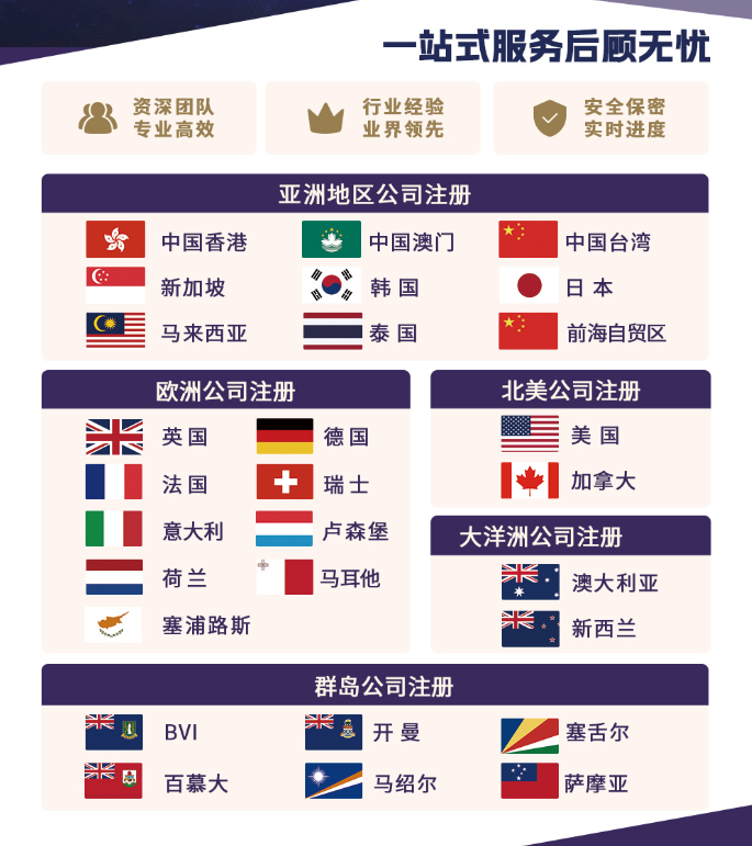 跨境电商注册海外公司