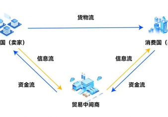 新闻图