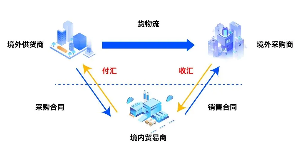 离岸转手买卖贸易模式