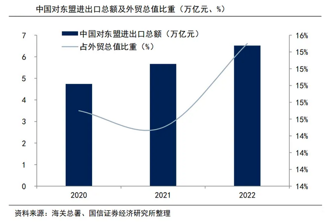 出海东南亚市场