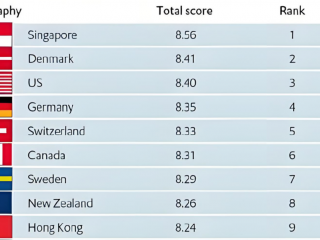 东南亚做生意：哪个国家是您的最佳投资目的地