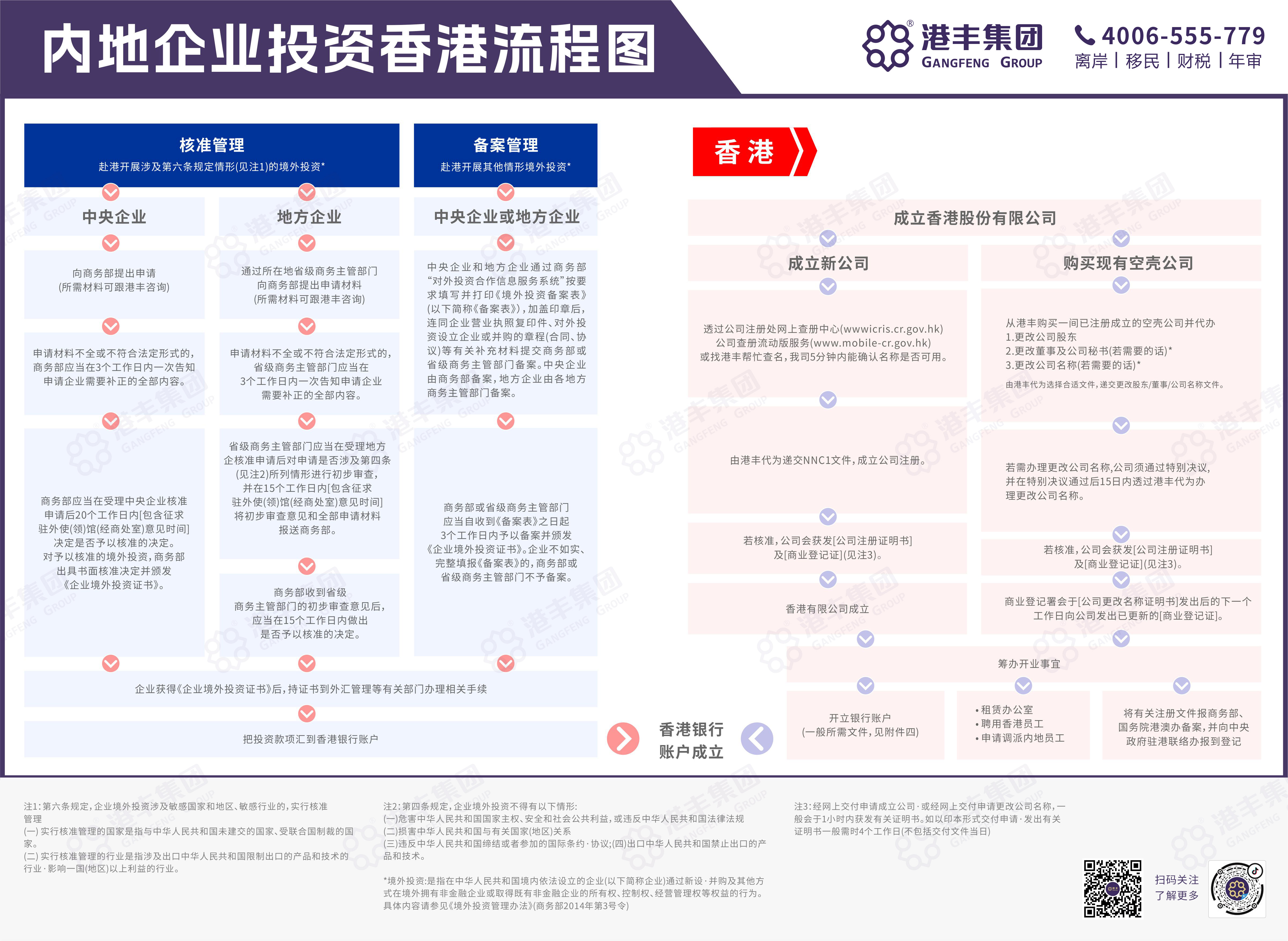 香港ODI境外投资备案 .jpg