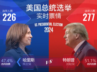 美国大选结果：特朗普胜选，企业出海迫在眉睫