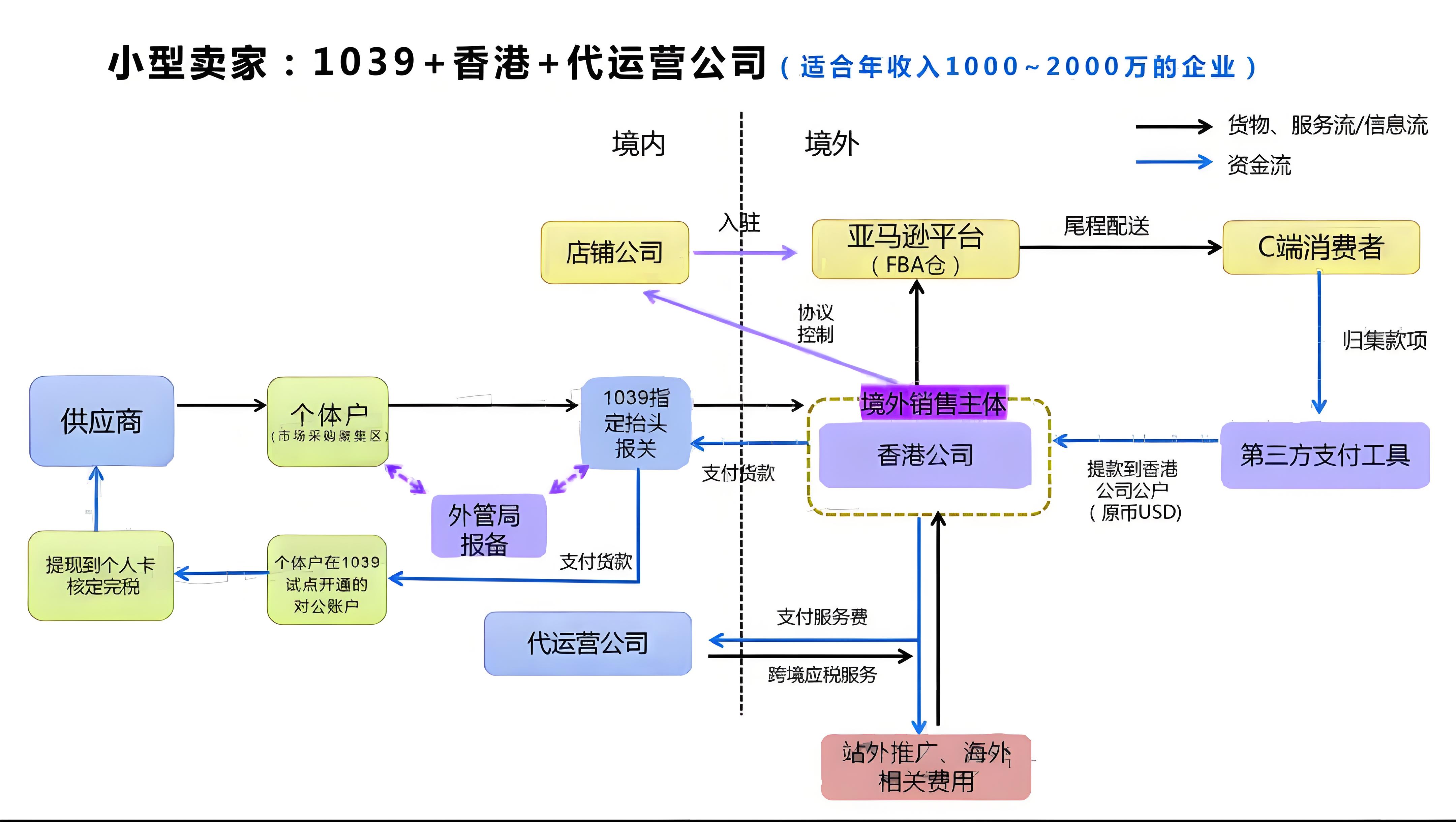 1039报关结合香港公司.jpg 1039报关结合香港公司.jpg